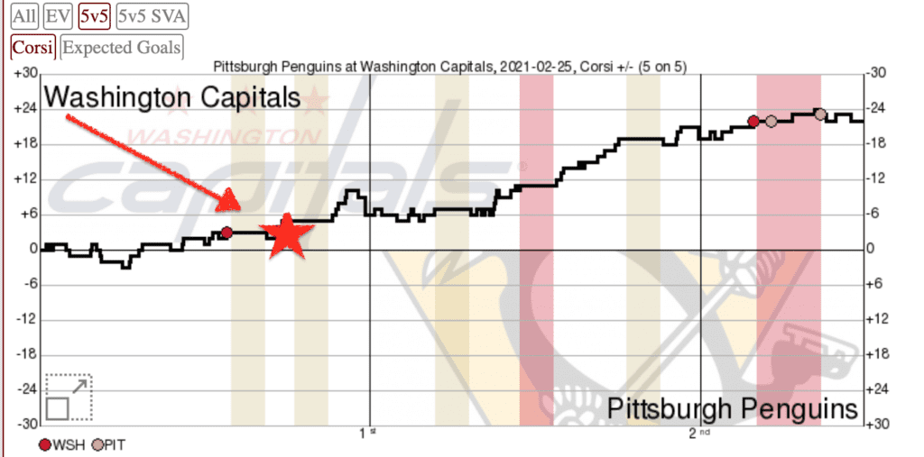 Pittsburgh Penguins game log