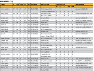 Pittsburgh Penguins Training Camp Roster