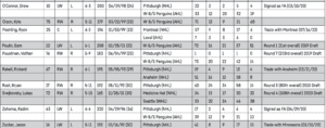 Pittsburgh Penguins Training Camp Roster